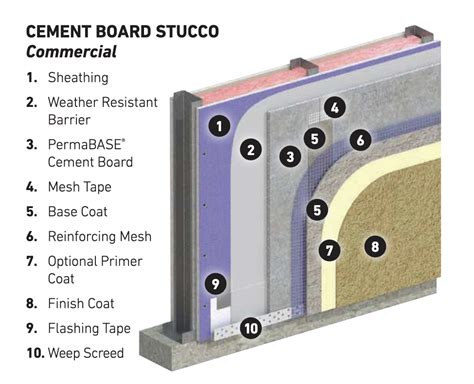 Stucco Your Guide To Its Benefits And Features Allied Xteriors In