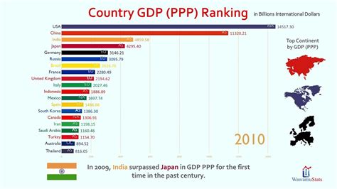 Top Country Gdp Ppp Ranking History Youtube Hot Sex Picture