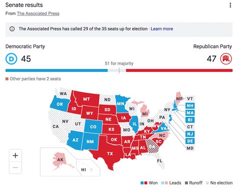 Key Senate Races