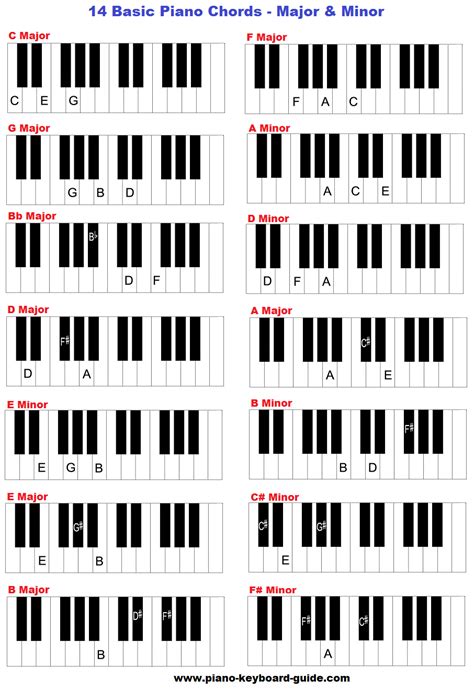 Guitar Chords To Piano