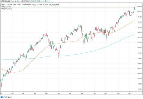 Latest msft news from our partners. Trade of the Day for December, 16 2019: Microsoft ...