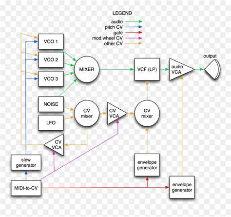 Eurorack Signal Flow Png Download Moog Modular Signal Flow