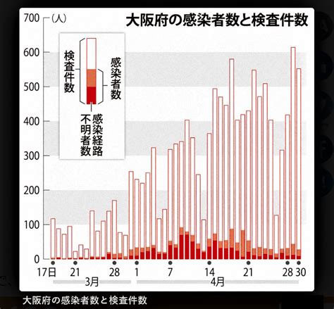 ※1 他府県発表との重複 115 ※入院対応可能数：372床、宿泊療養対応可能数：254室 ※2 入院入所を含む. とうえいブログ | 大阪市東淀川区の 内科,リウマチ科 東永内科 ...