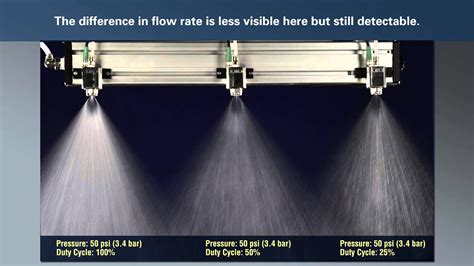 Spraying System