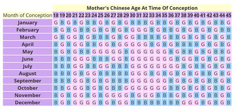 How Do You Determine Chinese Age Based On Gender