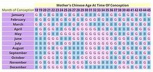 Chinese Birth Month Chart