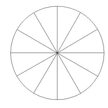 A.) a circle has a full 360 degrees. P3 Fraction Test: Trivia Quiz! - ProProfs Quiz