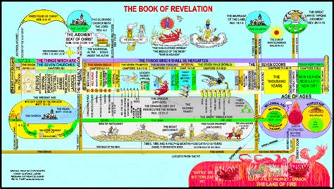End Times Events Signs Of The Times Checklist And Charts So4j