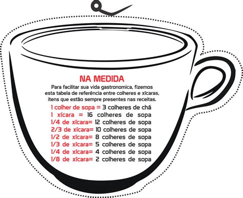 Como Medir 200 Gramas