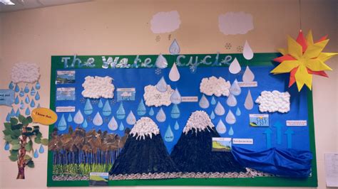 Ks2 Water Cyclegeography Display Using Real Leaves Laminated And