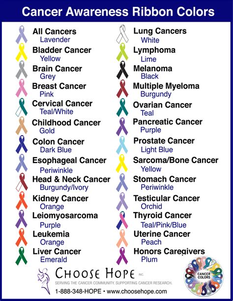 Cancer Awareness Ribbon Colors