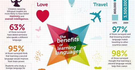 Eoi B22 Blog Benefits Of Learning Foreign Languages