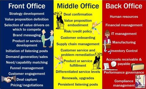 Back Office Definition And Meaning Market Business News