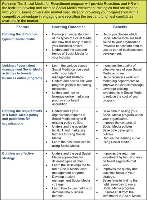 If you think it thoroughly though, you'll probably notice that these documents alone can't be considered as a project plan in general. Recruitment Strategy Template - emmamcintyrephotography.com