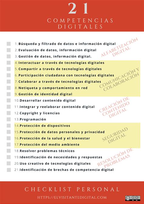 Las 21 Competencias Digitales Básicas A Fondo