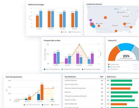 Best Candidate Assessment Tools A Complete Guide Crosschq