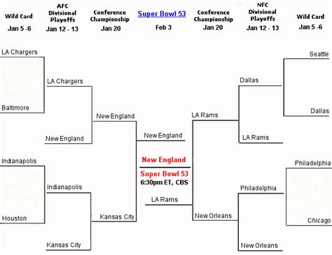 Get the latest updates from cbs sports on the road to super bowl lv. 2019 NFL Playoff Bracket