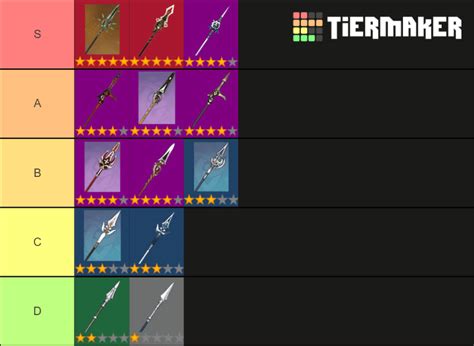 Bow, catalyst, claymore, polearm and sword are the choices. Best Polearm in Genshin Impact Tier List - zilliongamer