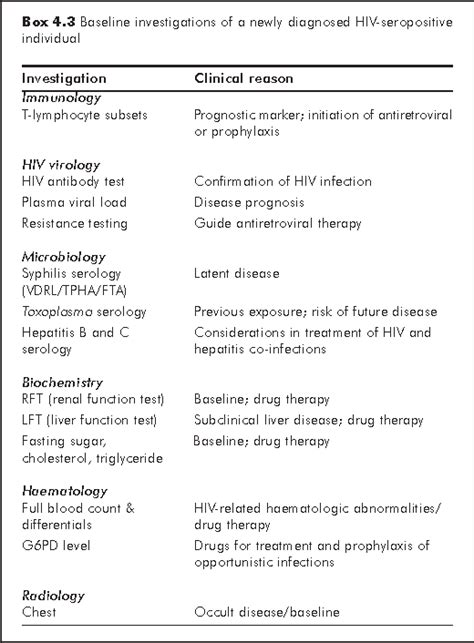 4 Staging Classification And Monitoring Of Hivaids