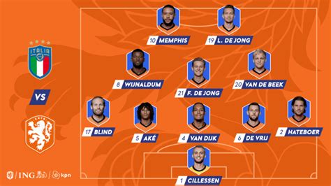 Selectie nederlands elftal ek 2021. Opstelling Nederlands Elftal tegen Italië (uit) 14 oktober ...