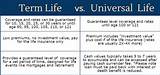 Cancel Universal Life Insurance