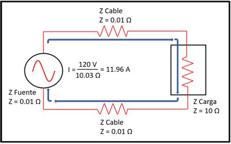 El Cortocircuito El Inge Eléctrico