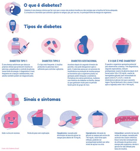 Diabetes Especiais O POVO