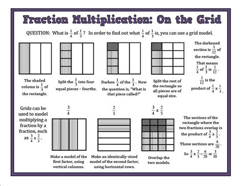 Students may, for example, cut and fold rectangles to confirm predictions about whether a 1 by 12 rectangle covers more area than a 3 by 4 or a 2 by 6 new or recently introduced terms. Multiplication - Mrs. Kopari 5th Grade Nordstrom Elementary