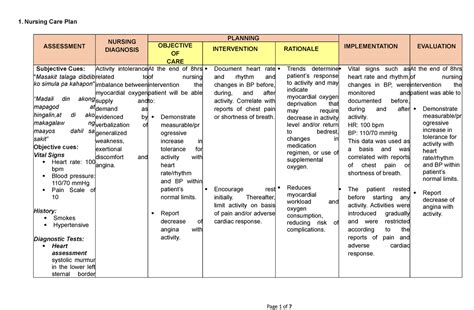 Nursing Care Plan Ncp Activity Intolerance 1 Nursing Care Plan