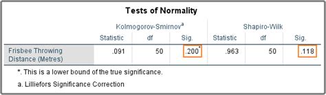 Spss Code For Test Of Normality Billass