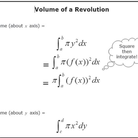 Diagram Illustrating The Formula Of Volume Of Revolution In The