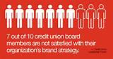 Photos of Credit Union Board Of Directors