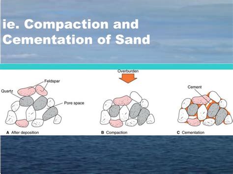 However, a cementation exponent value of two (m =2) is a good choice for carbonate rocks whose porosity is dominantly intercrystalline as shown by numerous core measurements and log evaluations.dullien (1992) showed that for a rock framework with uncorrelated pore PPT - Lithification/ Diagenesis PowerPoint Presentation ...