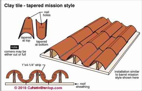 Clay Tile Roof Identification Inspection Installation Repair Details