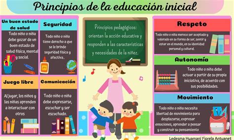 Principios De La Educación Inicial Fiore Ledesma Udocz