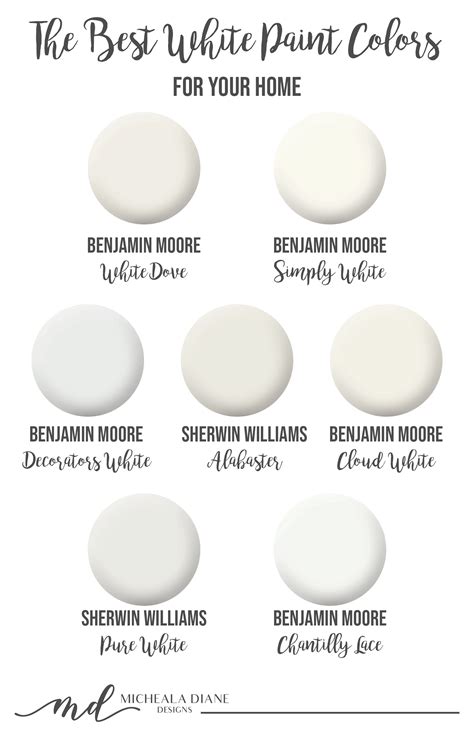 Benjamin moore's top 5 white paints. 8 Images Decorators White Vs Chantilly Lace And ...