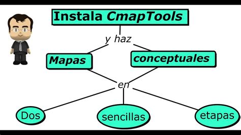 Como Elaborar Mapas Conceptuales Con Cmaptools Youtube Images Porn