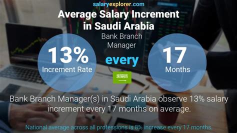 Bank Branch Manager Average Salary In Saudi Arabia 2021 The Complete