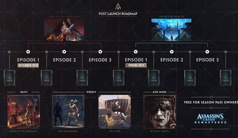 Assassin S Creed Odyssey Post Launch Roadmap Assassins Creed Game