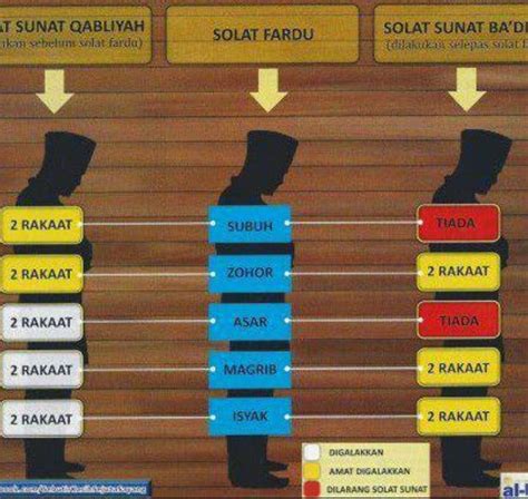 Dapatkan sumber paling boleh dipercayai sepang waktu athan (azan) dan namaz dengan waktu. 14Foxtrot: SOLAT SUNAT RAWATIB