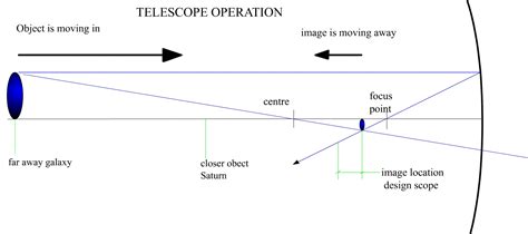 Download 39 Hubble Telescope How It Works