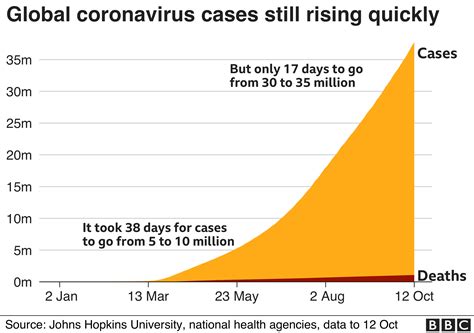 Covid Pandemic Tracking The Global Coronavirus Outbreak Bbc News