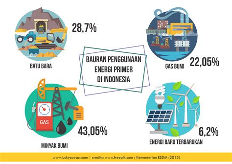 Kontemplasi Asa Gerakan Nasional Sejuta Surya Atap Membangun Masa Depan Indonesia Berdaulat Energi
