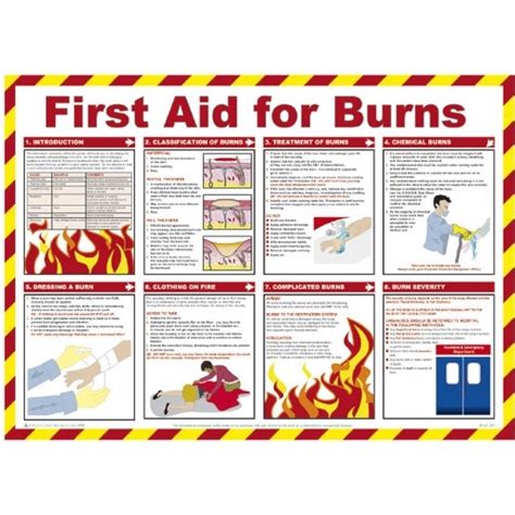 Mileta Workplace First Aid Guide Poster 420 X 590mm 420 X 590mm Each