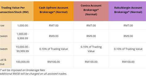 Amesecurities has the lowest brokerage in malaysia, min only rm6. Rakuten Trade - all-rounded stock trading platform with ...