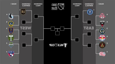 Meme Corrected Mls Playoff Bracket East On Right West On Left Rmls