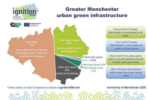 Measuring Greater Manchesters Green And Blue Spaces Creating An Urban