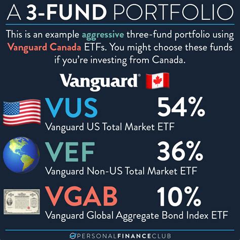 How To Build A Three Fund Portfolio Personal Finance Club