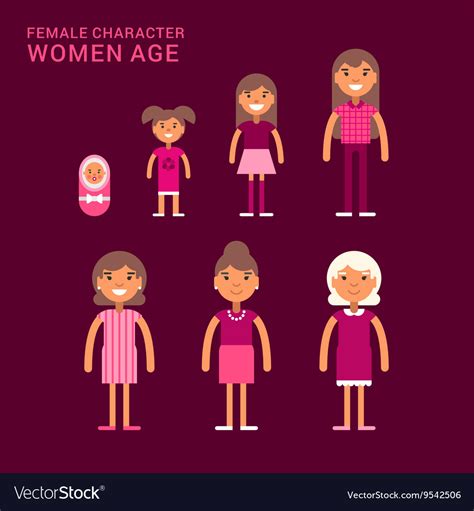 Women Age Life Cycle Different Generations Vector Image