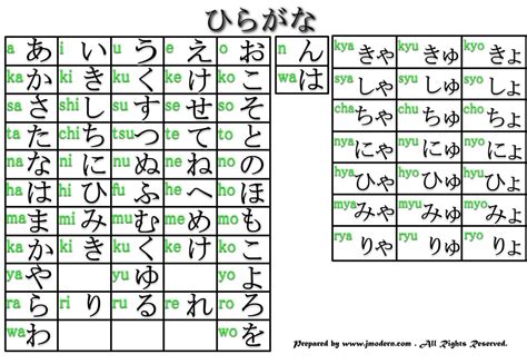 O katakana também contem 46 letras. AniManH!: Nihongo#1 Hiragana e Katakana